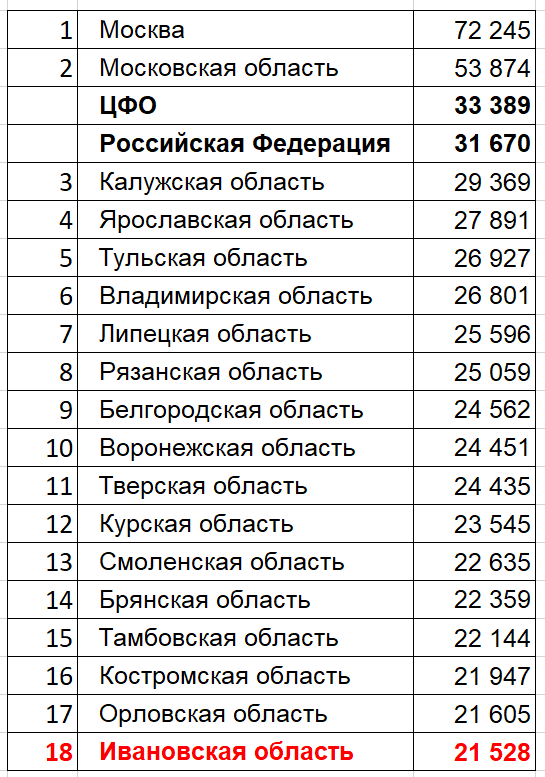 педДош.png