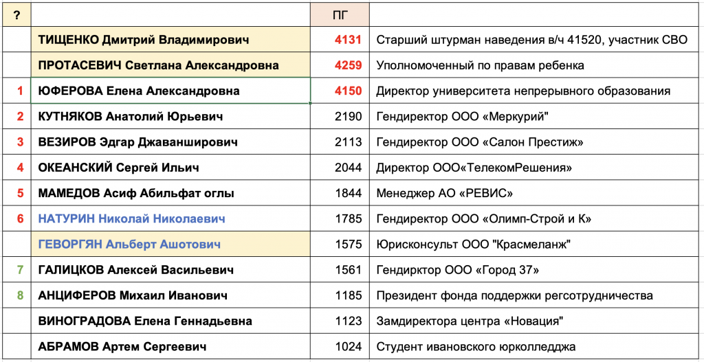 Список.png