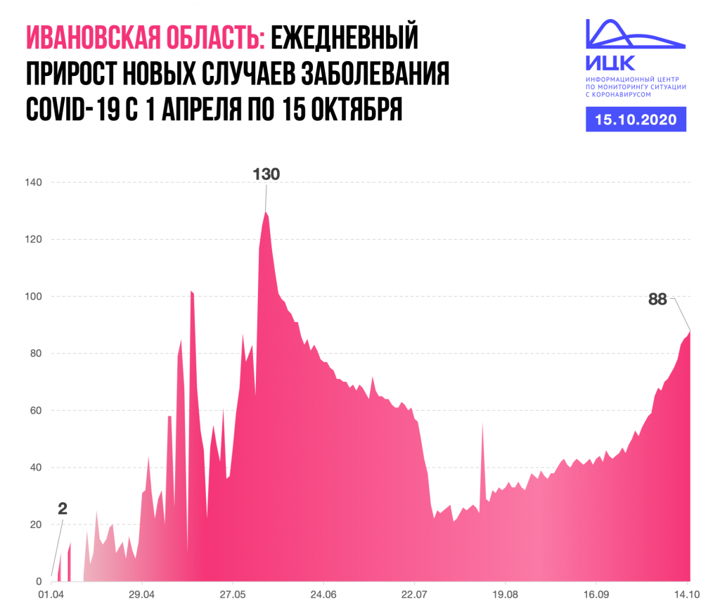 Ivanovskaya_15_10.png Ivanovskaya_15_10.png