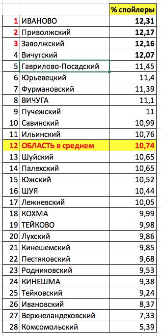спойлеры.png
