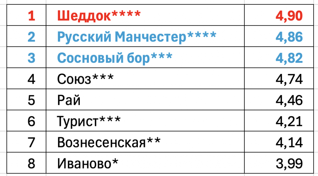 гост1.png