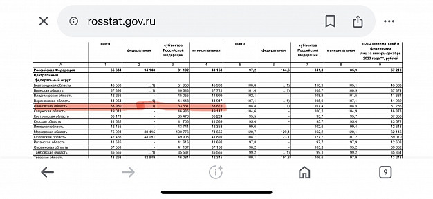 В Ивановской области не хватает более 1000 педагогов