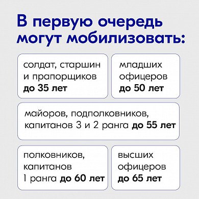  Частичная мобилизация. Самое важное 