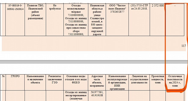 В Иванове мусорный полигон «Поле чудес» переполнен