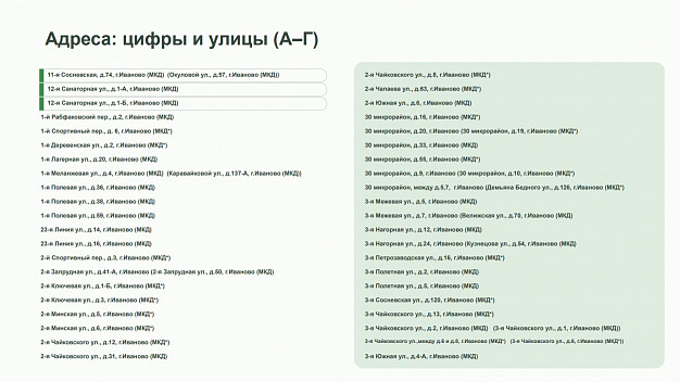 В Иванове установлен 401 контейнер для сбора пластика