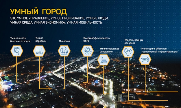 Шую хотят превратить в умный город
