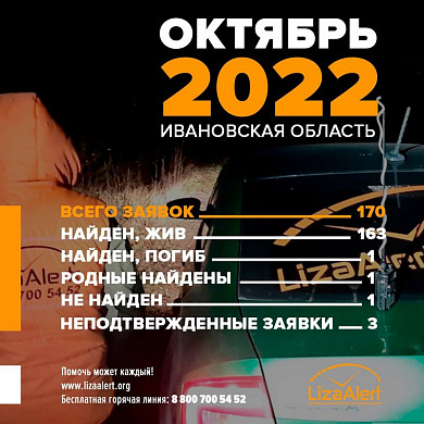 Осенью в Ивановской области погибли трое грибников 