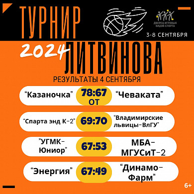 Ивановская «Энергия» победила в матче с «Динамо-Фарм»