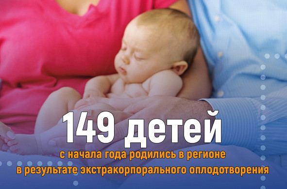 За год в регионе при помощи ЭКО родились 149 малышей