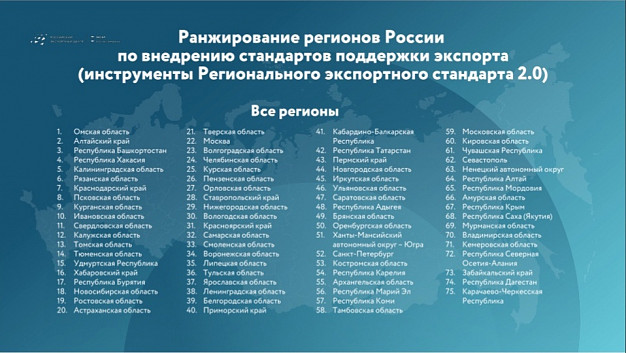 Ивановская область вошла в топ-10 регионов по внедрению стандартов поддержки экспорта