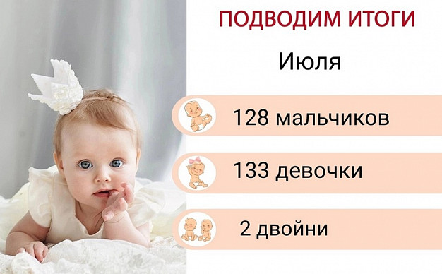 В 1-м ивановском роддоме родились дюймовочки весом 480 граммов