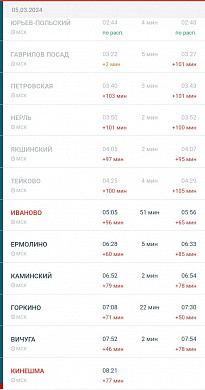  Проблема с локомотивом выбила из графика кинешемский поезд