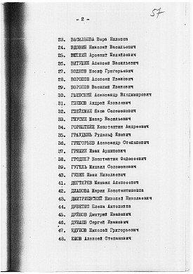 Списки ивановцев, расстрелы которых были санкционированы лично Сталиным 
