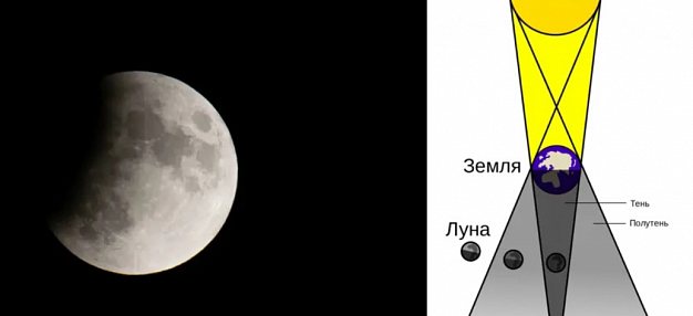 Жители Ивановской области смогут наблюдать Лунное затмение и пролет кометы Lemmon
