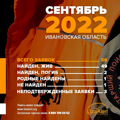 Осенью в Ивановской области погибли трое грибников 