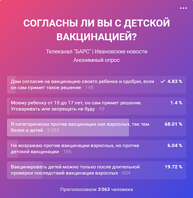  Большинство ивановцев против вакцинации детей от ковида 