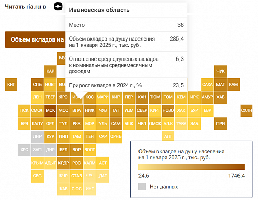 Ивановская область заняла 38 место по объему вкладов на человека