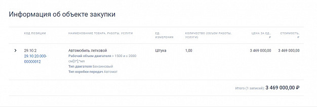В Лежневе глава района ездит на внедорожнике за 3,5 миллиона