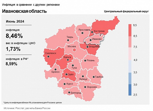 Инфляция в Ивановской области оказалась ниже, чем в России