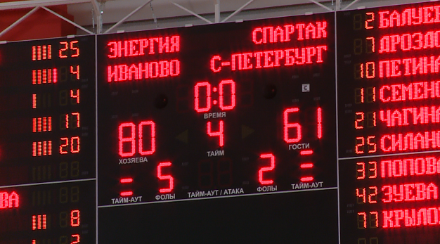 Ивановские баскетболистки разгромили «Спартак» 