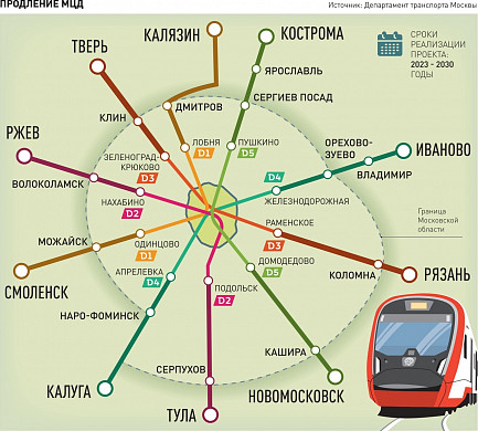 Наземное метро между Москвой и Ивановом планируют построить к 2030 году