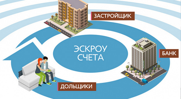 Ивановцы разместили на счетах эскроу 4,6 млрд рублей