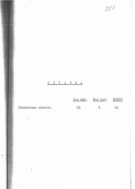 Списки ивановцев, расстрелы которых были санкционированы лично Сталиным 