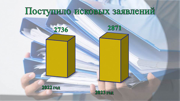 С начала года Арбитражный суд региона рассмотрел почти 4000 споров в рамках дел о банкротстве