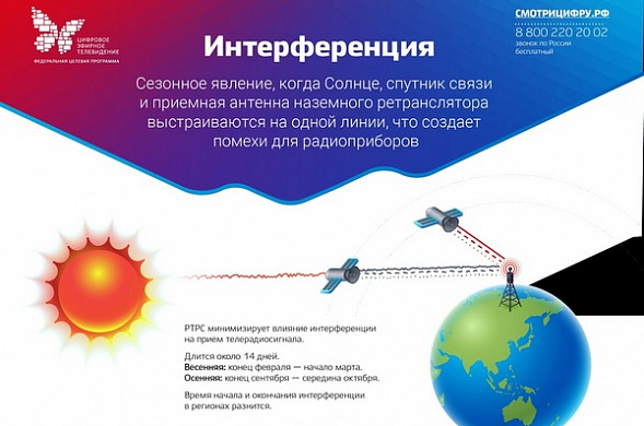 В Ивановской области начинается солнечная интерференция 
