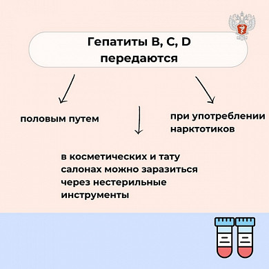  Более 700 человек в Ивановской области вылечились от гепатита С 