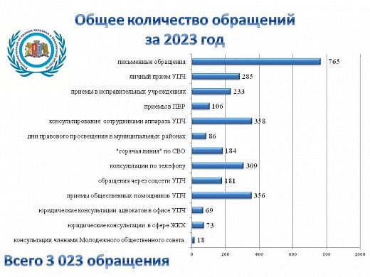 Омбудсмен Ивановской области будет контролировать ситуацию с транспортом в Иванове