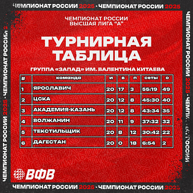 Стали известны соперники ивановских волейболистов в продолжении сезона