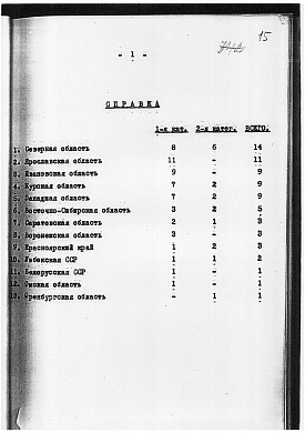 Списки ивановцев, расстрелы которых были санкционированы лично Сталиным 