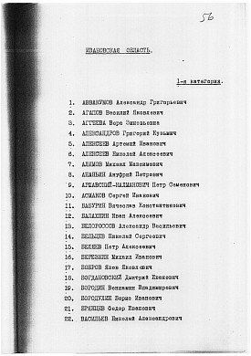 Списки ивановцев, расстрелы которых были санкционированы лично Сталиным 