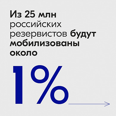  Частичная мобилизация. Самое важное 