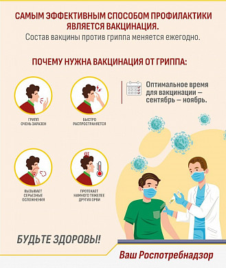 За неделю в Ивановской области зарегистрировано более 6,8 тысяч случаев ОРВИ
