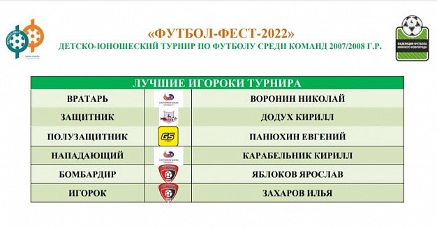 Юные футболисты спортшколы «Текстильщик» привезли золото и серебро из Нижнего Новгорода